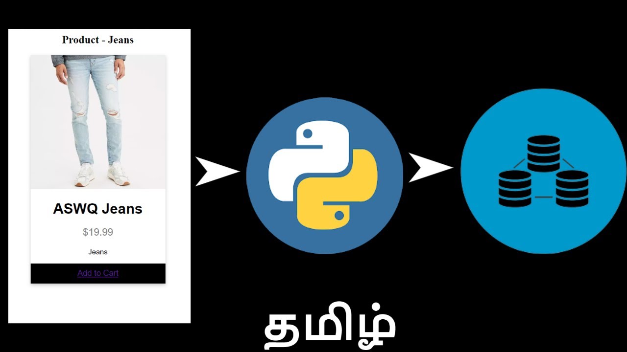 Python Web App Click Event Processing{தமிழ்} - YouTube