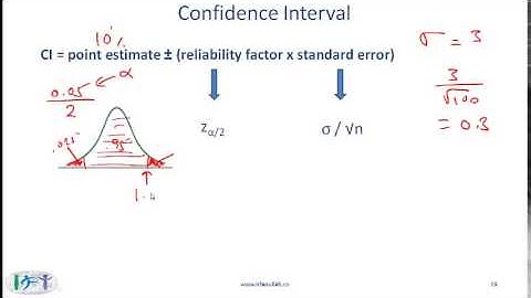 2015 CFA Level I Quant: Sampling and Estimation