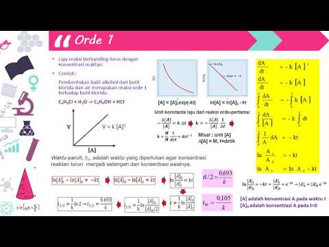 Laju Reaksi [Hubungan Konsentrasi Reaktan dan Waktu] CEK DESKRIPSI
