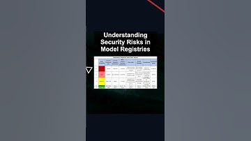 Understanding Security Risks in Model Registries #ai #artificialintelligence #machinelearning