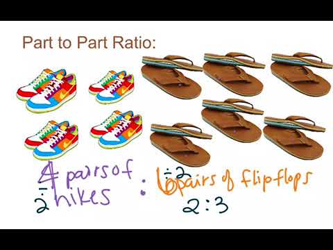 2.2 Ratios & 2.3 Rates and Unit Rates