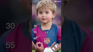 Lamine Yamal Transformation #lamineyamal #barcelona #transformation #cristianoronaldo #football #wow
