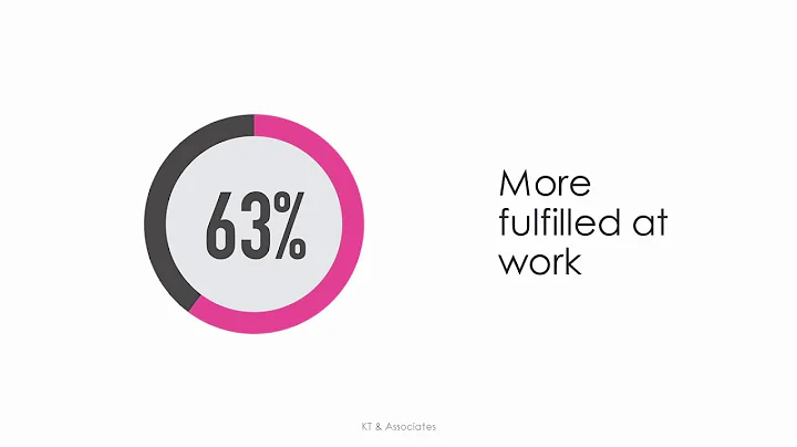 Kathryn Thomas: Is your workplace attractive for g...