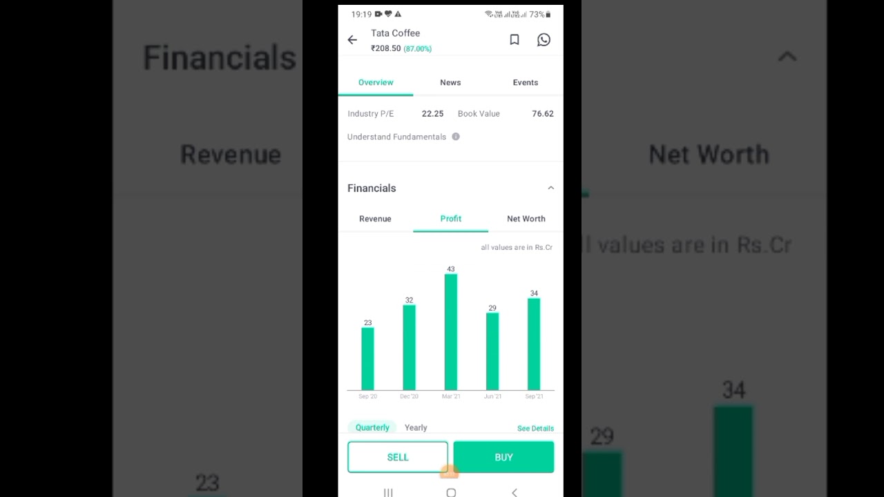 Tata coffee ☕  stock news 5year 
