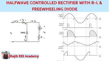 Halfwave Controlled Rectifier with R-L & Freewheeling Diode || Power Electronics