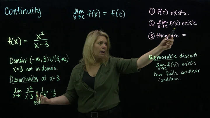Examples for continuity and removable versus nonremovable