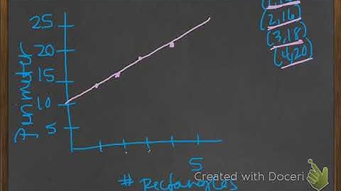 Algebra 1 Patterns and Linear Functions (4-2)