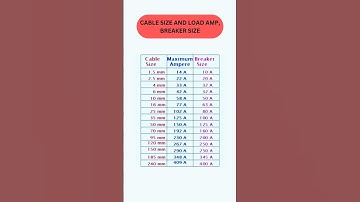 Thumbnail of CABLE SIZE AND LOAD AMP, BREAKER SIZE. #tools #electrical