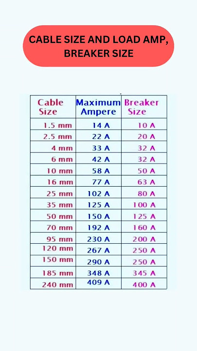 CABLE SIZE AND LOAD AMP, BREAKER SIZE. #tools #electrical