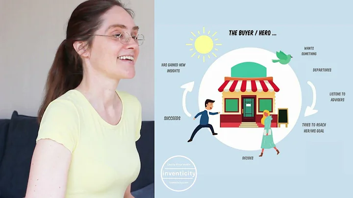 The Buyer's Journey and the Hero's Journey | Marketing Strategies