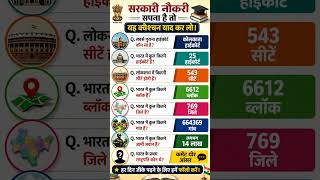 भारत के प्रथम राष्ट्रपति कौन थे? 🇮🇳 | SSC Railway GK Quiz 2026 #shorts