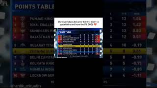 MI knocked out from IPL 2026 😭💔