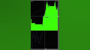 Trading Strategy on Python #1