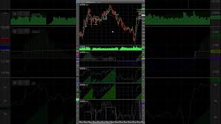 Trading Strategy on Python #1 Net Worth