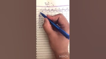 Dynamic programming || Functional genomics || bioinformatics || part-1