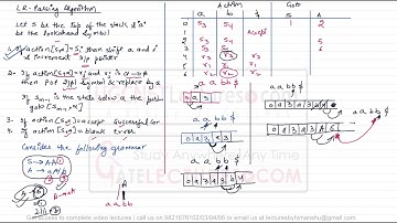 35 How to parse using LR Parsing Algorithm