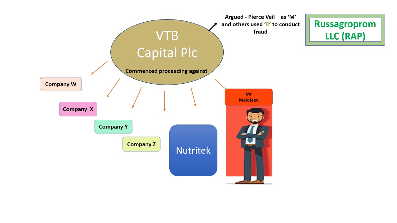 research vtb capital