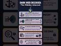 What is dark web site? How it is working #trending #deepweb #darkweb #bloodweb #infoleak #darknet