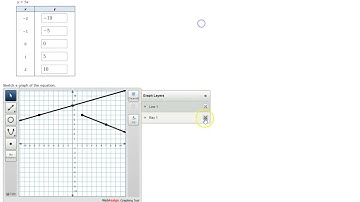 Graphing Lines in WebAssign
