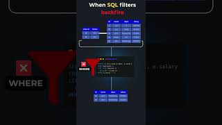 When SQL FILTERS BACKFIRE