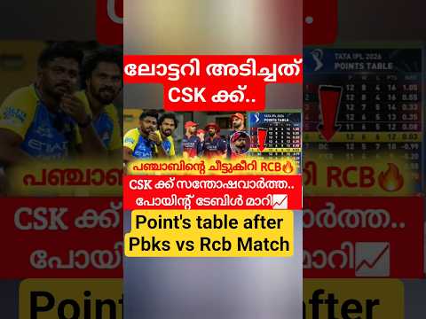RCB ജയിച്ചപ്പോൾ CSK ക്ക് ലോട്ടറി🔥| IPL Points table today| IPL News Malayalam| RCB VS PBKS| Kohli|