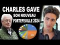 Le portefeuille de charles gave  on analyse les actions 