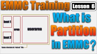 Emmc Training Lesson 6 | What is Partition in Emmc | boot1 | boot2 | RPMB | Userarea