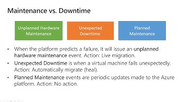AZ-103 Module02-2 Azure Virtual Machine, Availbility Sets and Extentionsdefination explination