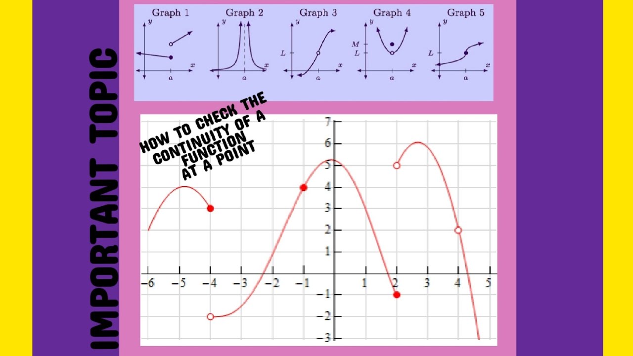 LECTURE 3 How To Find The Unknown Constant When Function Is Lecture 3 how to find the unknown constant when function is