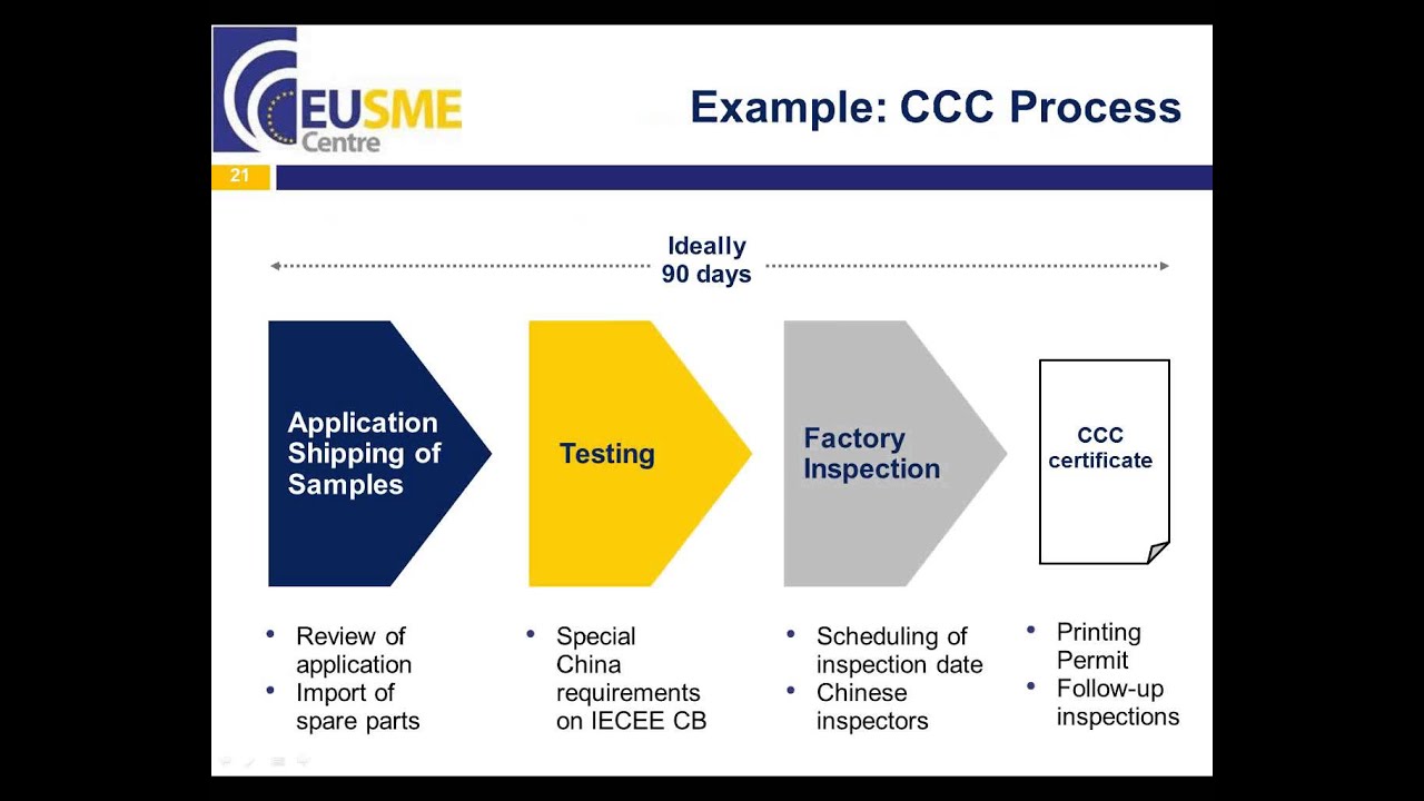 Product Safety for Consumer Products in China