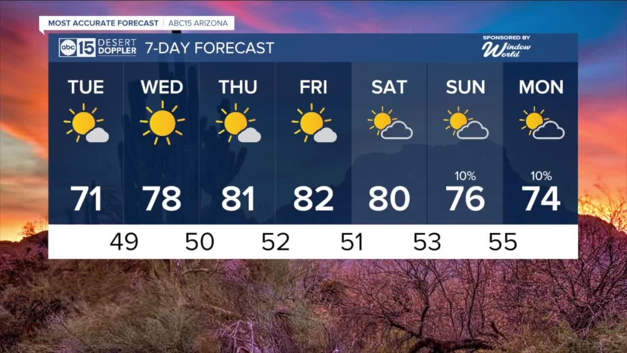 Warming up as the week continues - YouTube