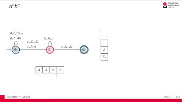 Pushdown Automata (PDA)