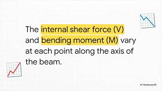 7. Internal Forces in Statics Explained (Method of Sections, Shear Force &amp; Bending Moment Diagrams)