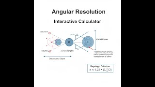 Angular Resolution Interactive Calculator - Instructions Video
