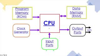 Microprocessor 1