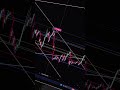 BTC Update 💯 💸 #cryptocurrencies #bitcoin #bitcoin #viral #crypto #trading #reels #forex #gold
