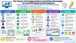 HSC Enterprise Computing:Data Visualisation-Emerging hardware and software technologies on UI and UX