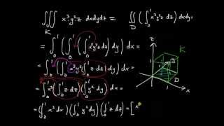 Integralkalkyl (flerdim) del 17 - trippelintegral, produkt av enkelintegraler