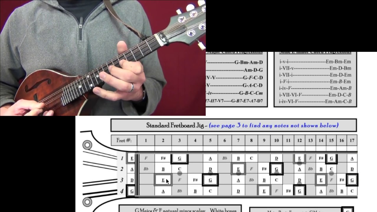 Seeing Mandolin G Major Pentatonic Blues Scales Youtube