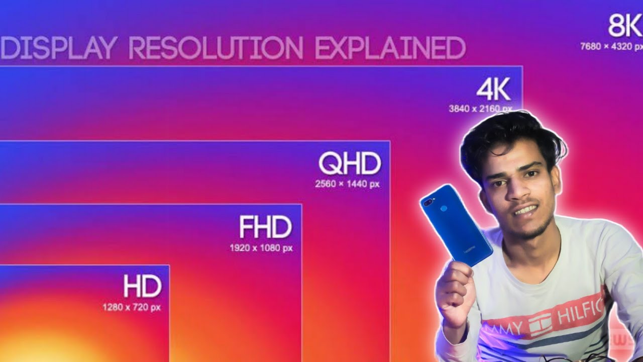 Hd Screen Resolution Display resolution