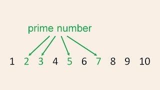 Pre-Algebra 9 - Division and Prime Numbers
