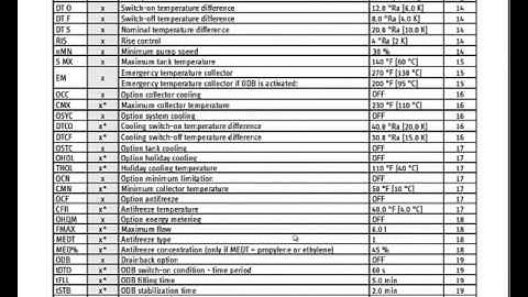 Solar thermal System Install Controller and Sensors part 7 2