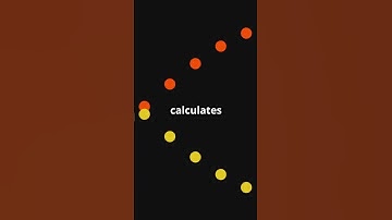 K Means Clustering Algorithm in Simple Words with an Example | What is K Means Clustering in ML? #AI