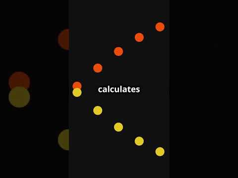 K Means Clustering