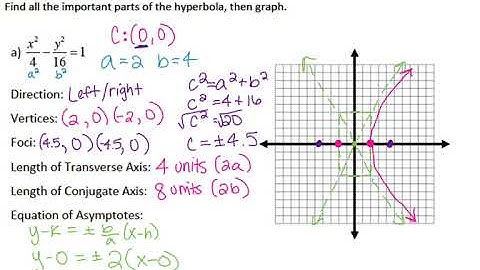 Precalc 10.4 Hyperbolas Day 1