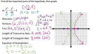Celebrity Precalc 10.4 Hyperbolas Day 1 Net Worth