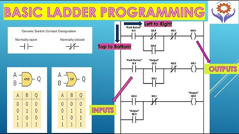 Learn Basic PLC programming in 5 Minutes | NO NC Contacts  | AND OR GATES  | Ladder Logics  #PLC