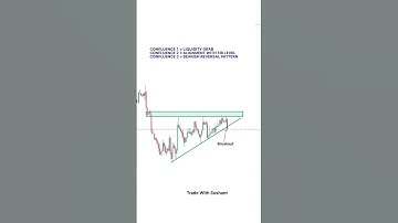 ascending triangle | Ascending triangle | #chartpatterns #bullishreversal #shorts  #youtubeshorts