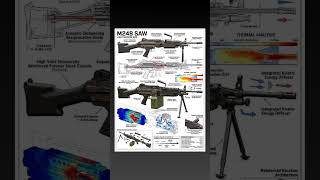 M249 SAW: Feed System & Mechanical Engineering OverviewThe M249 Squad Automatic Weapons..