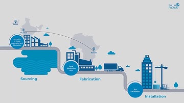 Future Facade - Logistics animation video